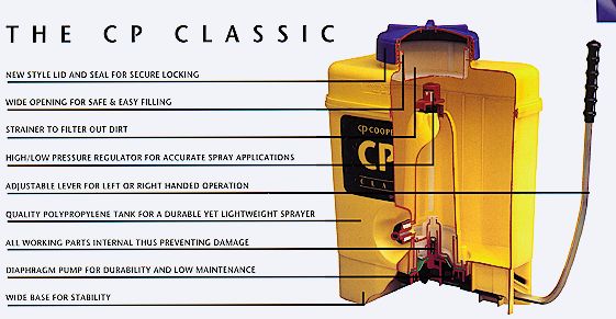 Cutaway of the Classic CP Sprayer
