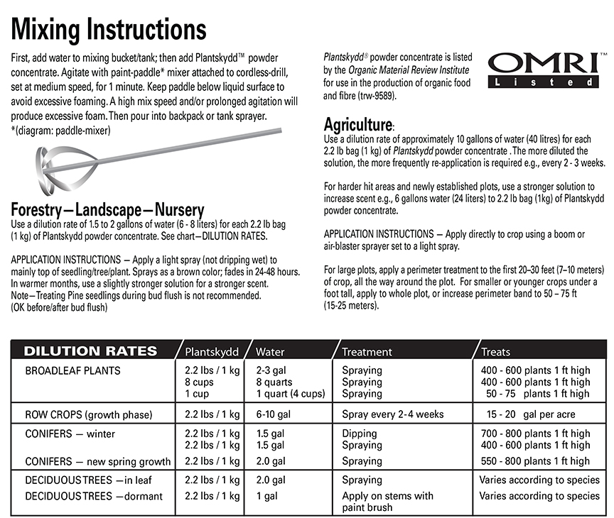 Spray Application and Mixing Instructions